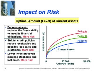 8.10 Van Horne and Wachowicz, Fundamentals of Financial Management, 13th edition. © Pearson Education Limited 2009. Created by Gregory Kuhlemeyer.
• Decreasing cash
reduces the firm’s ability
to meet its financial
obligations. More risk!
• Stricter credit policies
reduce receivables and
possibly lose sales and
customers. More risk!
• Lower inventory levels
increase stockouts and
lost sales. More risk!
Optimal Amount (Level) of Current Assets
0 25,000 50,000
OUTPUT (units)
ASSET
LEVEL
($)
Current Assets
Policy C
Policy A
Policy B
Impact on Risk
 