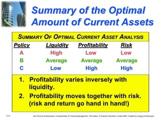 8.12 Van Horne and Wachowicz, Fundamentals of Financial Management, 13th edition. © Pearson Education Limited 2009. Created by Gregory Kuhlemeyer.
SUMMARY OF OPTIMAL CURRENT ASSET ANALYSIS
Policy Liquidity Profitability Risk
A High Low Low
B Average Average Average
C Low High High
1. Profitability varies inversely with
liquidity.
2. Profitability moves together with risk.
(risk and return go hand in hand!)
Summary of the Optimal
Amount of Current Assets
 