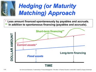8.18 Van Horne and Wachowicz, Fundamentals of Financial Management, 13th edition. © Pearson Education Limited 2009. Created by Gregory Kuhlemeyer.
* Less amount financed spontaneously by payables and accruals.
** In addition to spontaneous financing (payables and accruals).
TIME
DOLLAR
AMOUNT
Long-term financing
Fixed assets
Current assets*
Short-term financing**
Hedging (or Maturity
Matching) Approach
 