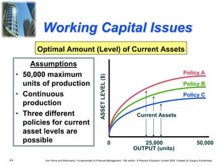 8.6 Van Horne and Wachowicz, Fundamentals of Financial Management, 13th edition. © Pearson Education Limited 2009. Created by Gregory Kuhlemeyer.
Assumptions
• 50,000 maximum
units of production
• Continuous
production
• Three different
policies for current
asset levels are
possible
Optimal Amount (Level) of Current Assets
0 25,000 50,000
OUTPUT (units)
ASSET
LEVEL
($)
Current Assets
Policy C
Policy A
Policy B
Working Capital Issues
 