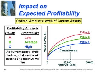 8.9 Van Horne and Wachowicz, Fundamentals of Financial Management, 13th edition. © Pearson Education Limited 2009. Created by Gregory Kuhlemeyer.
Profitability Analysis
Policy Profitability
A Low
B Average
C High
As current asset levels
decline, total assets will
decline and the ROI will
rise.
Optimal Amount (Level) of Current Assets
0 25,000 50,000
OUTPUT (units)
ASSET
LEVEL
($)
Current Assets
Policy C
Policy A
Policy B
Impact on
Expected Profitability
 