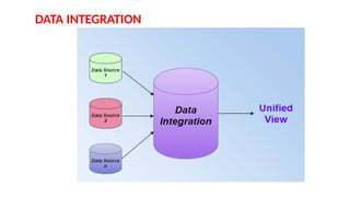 DATA INTEGRATION
 