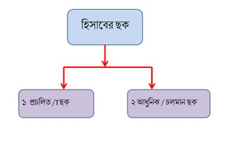 হিসাববরছক
১ প্রচহলে /Tছক ২ আধ্ুহনক / চলমান ছক
 