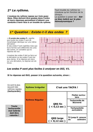 2° Le rythme.                                    Tout trouble du rythme ne
                                                 s’analyse qu’en fonction de la
                                                 clinique.
L’analyse du rythme repose sur trois ques-       La question à poser est : Est-
tions. Elles doivent être posées dans l’ordre
                                                 ce bien toléré sur le plan
et leurs réponses permettent d’obtenir une
conduite à tenir face à un trouble du rythme.
                                                 hémodynamique ?




   1° Question : Existe-t-il des ondes ?

« Il existe des ondes P » signifie
que toutes les ondes P sont de
morphologie identique sur une même
dérivation.
Si des ondes P sont repérées mais que
leurs formes sont différentes les unes
des autres, on considère que la
réponse est non.

L’analyse des ondes P doit se faire sur
la dérivation ou les ondes P sont les
plus claires. Si la réponse est claire
sur une dérivation, la réponse est ob-
tenue.


Les ondes P sont plus faciles à analyser en DII, V1.

Si la réponse est OUI, passer à la question suivante, sinon :




Ce sont le plus
souvent des             Rythme Irrégulier         C’est une TACFA !
rythmes rapides
(tachycardie).

                                                                   Flutter auricu-
                                                                      laire
                        Rythme Régulier                          Tachycardie de
                                                                    Bouveret
                                                QRS fin
    Toute                                   ( < 0,12 sec )
 tachycardie                                                     Tachysystolie
 mal tolérée                                                      auriculaire
   doit être
  ralentie !
                                                               TV jusqu’à preuve
                                              QRS large        du       contraire
                                            ( > 0,12 sec )
 