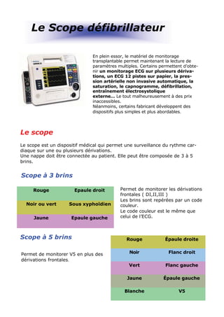 Le Scope défibrillateur

                               En plein essor, le matériel de monitorage
                               transplantable permet maintenant la lecture de
                               paramètres multiples. Certains permettent d’obte-
                               nir un monitorage ECG sur plusieurs dériva-
                               tions, un ECG 12 pistes sur papier, la pres-
                               sion artérielle non invasive automatique, la
                               saturation, le capnogramme, défibrillation,
                               entraînement électrosystolique
                               externe… Le tout malheureusement à des prix
                               inaccessibles.
                               Néanmoins, certains fabricant développent des
                               dispositifs plus simples et plus abordables.




Le scope
Le scope est un dispositif médical qui permet une surveillance du rythme car-
diaque sur une ou plusieurs dérivations.
Une nappe doit être connectée au patient. Elle peut être composée de 3 à 5
brins.


Scope à 3 brins

     Rouge             Epaule droit        Permet de monitorer les dérivations
                                           frontales ( DI,II,III )
                                           Les brins sont repérées par un code
  Noir ou vert       Sous xyphoïdien       couleur.
                                           Le code couleur est le même que
     Jaune            Epaule gauche        celui de l’ECG.



Scope à 5 brins                               Rouge             Épaule droite


Permet de monitorer V5 en plus des              Noir              Flanc droit
dérivations frontales.
                                               Vert             Flanc gauche

                                              Jaune            Épaule gauche

                                             Blanche                  V5
 