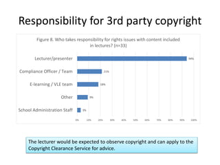 Responsibility for 3rd party copyright
The lecturer would be expected to observe copyright and can apply to the
Copyright Clearance Service for advice.
3%
9%
18%
21%
94%
0% 10% 20% 30% 40% 50% 60% 70% 80% 90% 100%
School Administration Staff
Other
E-learning / VLE team
Compliance Officer / Team
Lecturer/presenter
Figure 8. Who takes responsibility for rights issues with content included
in lectures? (n=33)
 
