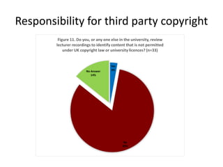 Responsibility for third party copyright
Yes
3%
No
83%
No Answer
14%
Figure 11. Do you, or any one else in the university, review
lecturer recordings to identify content that is not permitted
under UK copyright law or university licences? (n=33)
 