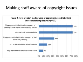 Making staff aware of copyright issues
9%
18%
33%
73%
73%
0% 10% 20% 30% 40% 50% 60% 70% 80%
They are not made aware of these issues
It’s in the staff terms and conditions
They are provided with advice as part of staff
induction / training
Information is on the website
They are provided with advice as part of
agreeing to use the lecture recording system
Figure 9. How are staff made aware of copyright issues that might
arise in recording lectures? (n=33)
 