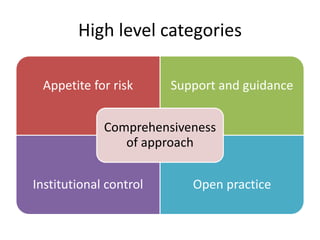 High level categories
Appetite for risk Support and guidance
Institutional control Open practice
Comprehensiveness
of approach
 
