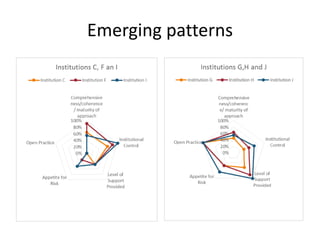 Emerging patterns
 