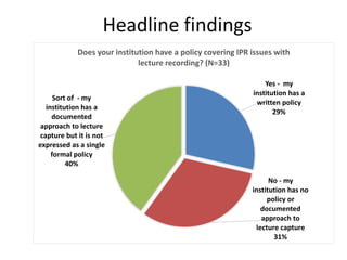 Yes - my
institution has a
written policy
29%
No - my
institution has no
policy or
documented
approach to
lecture capture
31%
Sort of - my
institution has a
documented
approach to lecture
capture but it is not
expressed as a single
formal policy
40%
Does your institution have a policy covering IPR issues with
lecture recording? (N=33)
Headline findings
 