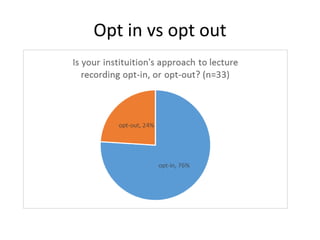 Opt in vs opt out
 