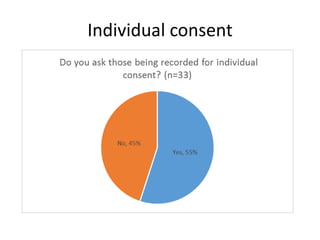 Individual consent
 