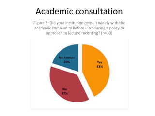 Academic consultation
Figure 2: Did your institution consult widely with the
academic community before introducing a polic...