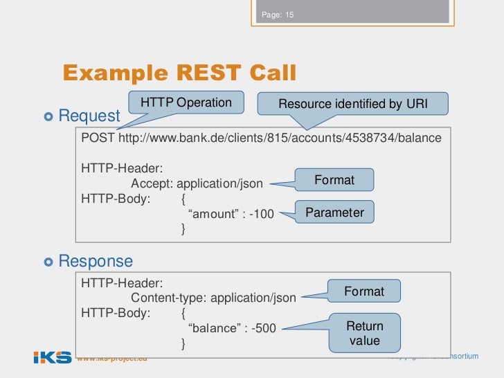 lecture reference architecture_for_semantic_cms_part_ii http response header format