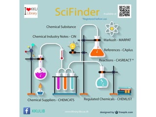 หลักสูตรอบรมพัฒนาทักษะการรู้สารสนเทศ มหาวิทยาลัยขอนแก่น