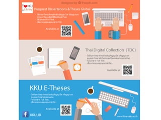 หลักสูตรอบรมพัฒนาทักษะการรู้สารสนเทศ มหาวิทยาลัยขอนแก่น