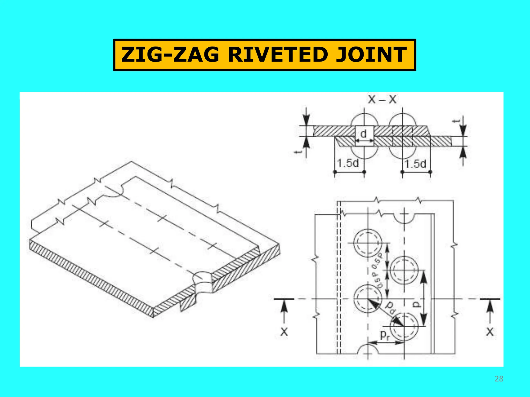 Define Riveting Lecture Riveted Joints by molvie imran.pptx