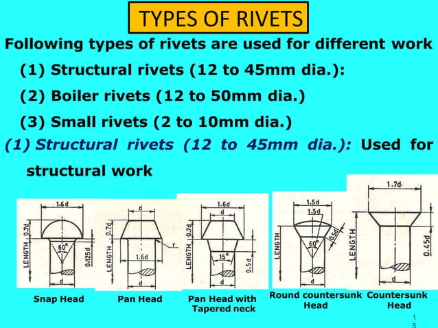 Lecture Riveted Joints by molvie imran.pptx