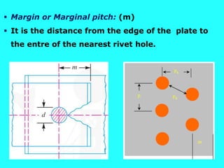 Pitch In Rivets Lecture Riveted Joints by molvie imran.pptx