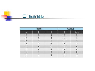  TruthT
able
Input Output
A B C D B(out)
0 0 0 0 0
0 0 1 1 1
0 1 0 1 1
0 1 1 0 1
1 0 0 1 0
1 0 1 0 0
1 1 0 0 0
1 1 1 1 1
 