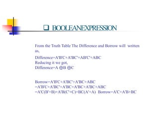 BOOLEANEXPRESSION
From the Truth Table The Difference and Borrow will written
as,
Difference=A'B'C+A'BC'+AB'C'+ABC
Reducing it we got,
Difference=A ⊕B ⊕C
Borrow=A'B'C+A'BC'+A'BC+ABC
=A'B'C+A'BC'+A'BC+A'BC+A'BC+ABC
=A'C(B'+B)+A'B(C'+C)+BC(A'+A) Borrow=A'C+A'B+BC
 