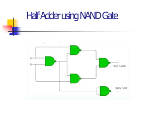 HalfAdderusingNANDGate
 