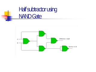 Halfsubtractorusing
NANDGate
 