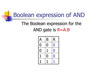 Boolean expression of AND
The Boolean expression for the
AND gate is R=A.B
A B R
0 0 0
0 1 0
1 0 0
1 1 1
 