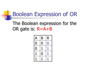 Boolean Expression of OR
A B R
0 0 0
0 1 1
1 0 1
1 1 1
The Boolean expression for the
OR gate is: R=A+B
 