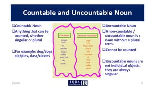 Anything Countable Parts of Speech-Noun | PDF