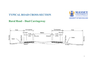 TYPICAL ROAD CROSS-SECTION
Rural Road – Dual Carriageway
18
 