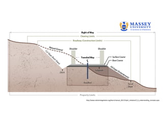 http://www.nativerevegetation.org/learn/manual_2017/chpt2_initiation/2_6_understanding_concepts.aspx
 