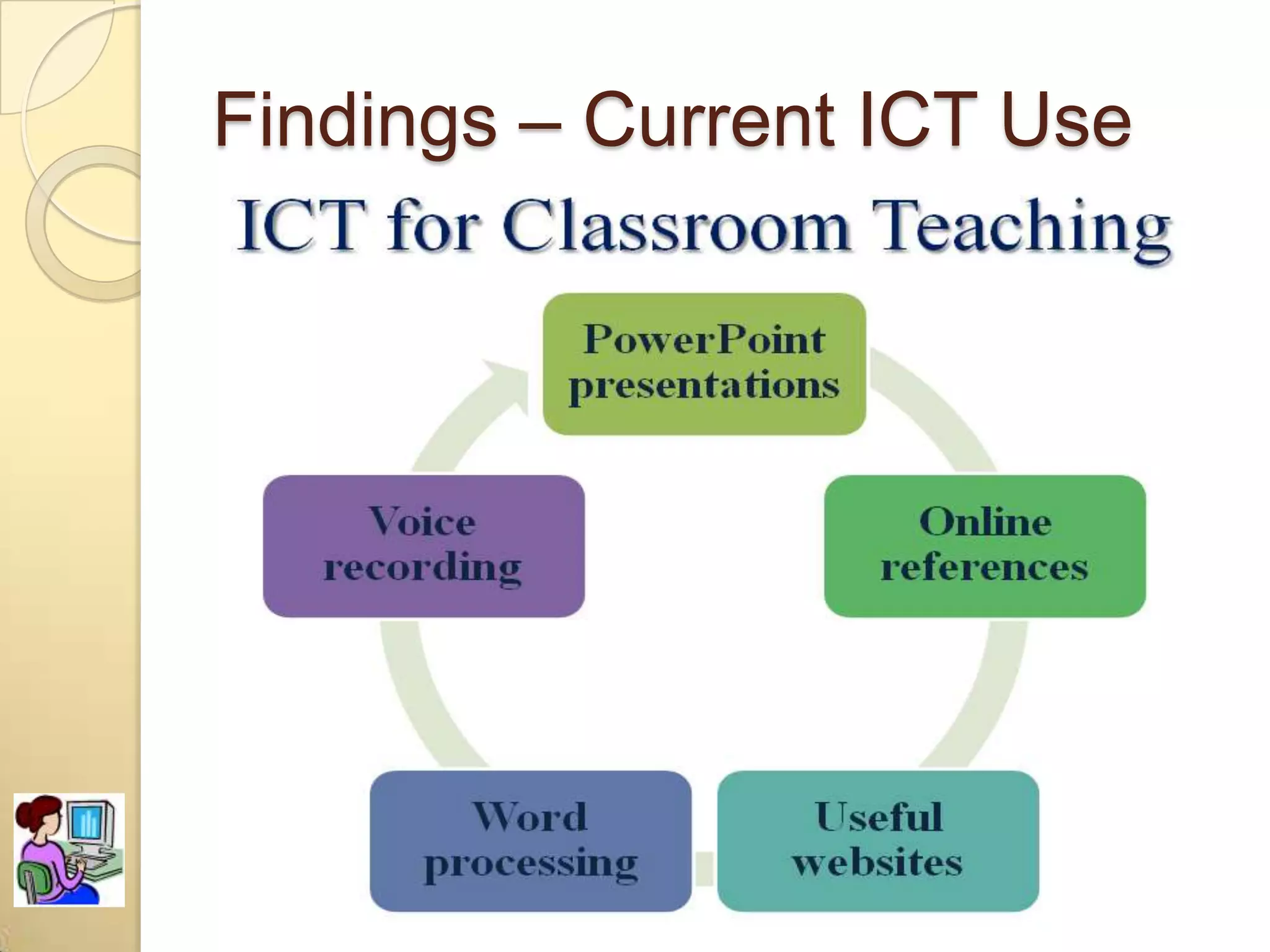 Findings – Current ICT Use
 