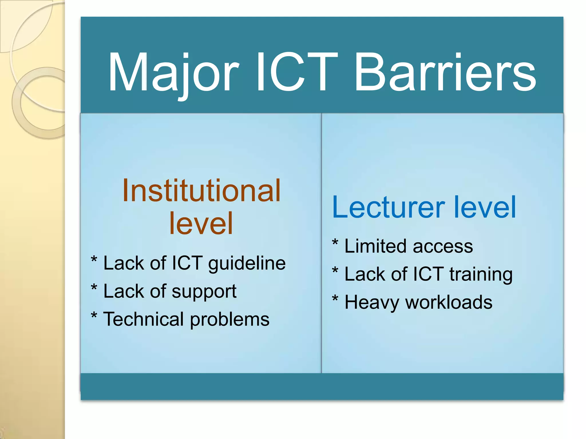 Major ICT Barriers

   Institutional
                          Lecturer level
       level
                          * Limited access
* Lack of ICT guideline
                          * Lack of ICT training
* Lack of support
                          * Heavy workloads
* Technical problems
 