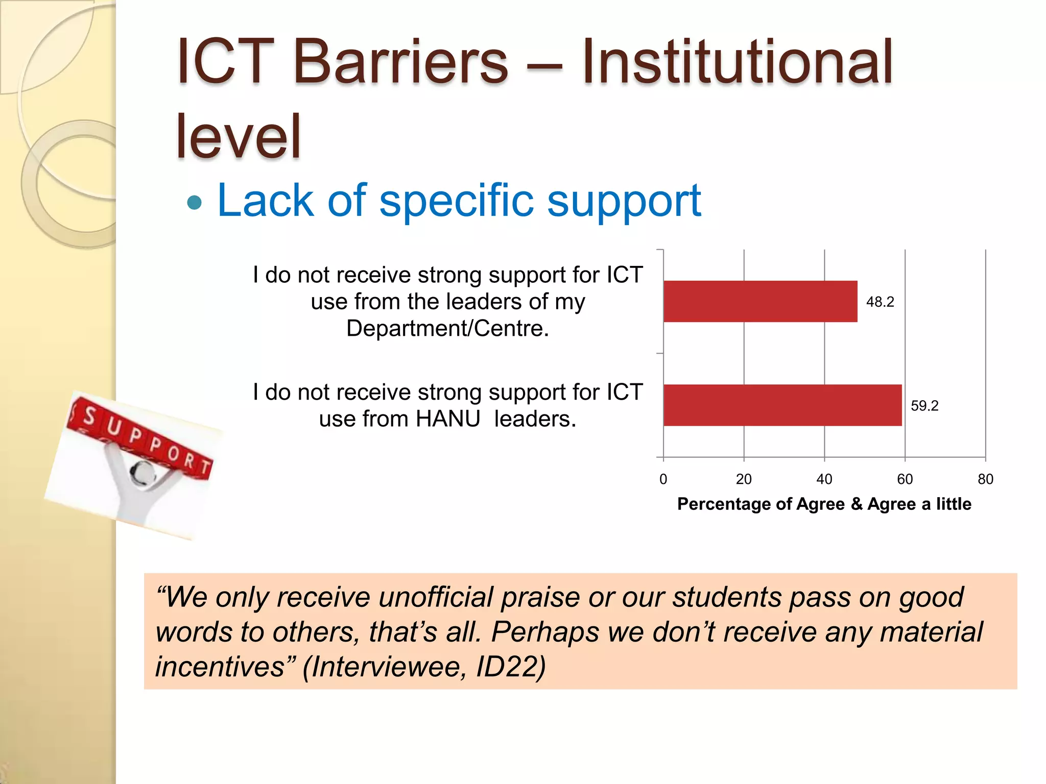 ICT Barriers – Institutional
 level
     Lack of specific support
       I do not receive strong support for ICT
             use from the leaders of my                                     48.2

                 Department/Centre.

       I do not receive strong support for ICT                                      59.2
              use from HANU leaders.

                                                 0          20        40           60       80
                                                     Percentage of Agree & Agree a little




“We only receive unofficial praise or our students pass on good
words to others, that‟s all. Perhaps we don‟t receive any material
incentives” (Interviewee, ID22)
 
