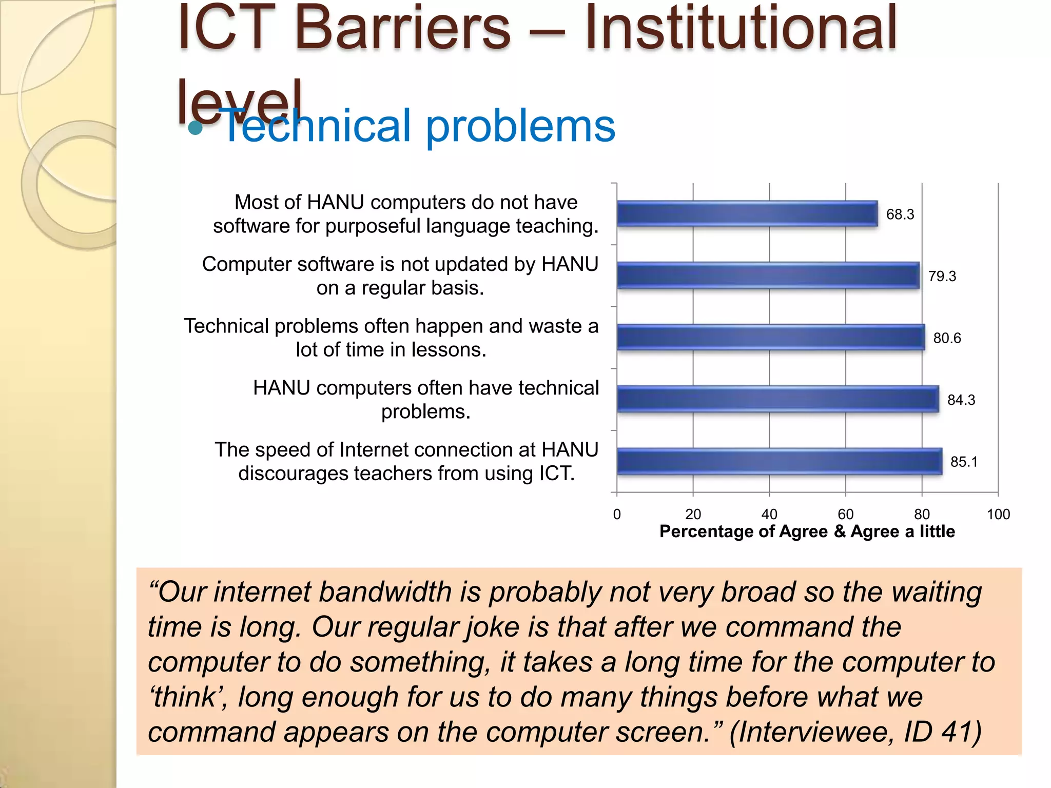 ICT Barriers – Institutional
  level
    Technical problems
       Most of HANU computers do not have
                                                                                 68.3
     software for purposeful language teaching.
    Computer software is not updated by HANU                                            79.3
               on a regular basis.
  Technical problems often happen and waste a
                                                                                         80.6
              lot of time in lessons.
         HANU computers often have technical                                               84.3
                    problems.
     The speed of Internet connection at HANU
                                                                                           85.1
       discourages teachers from using ICT.
                                                  0      20       40       60       80            100
                                                      Percentage of Agree & Agree a little


“Our internet bandwidth is probably not very broad so the waiting
time is long. Our regular joke is that after we command the
computer to do something, it takes a long time for the computer to
„think‟, long enough for us to do many things before what we
command appears on the computer screen.” (Interviewee, ID 41)
 