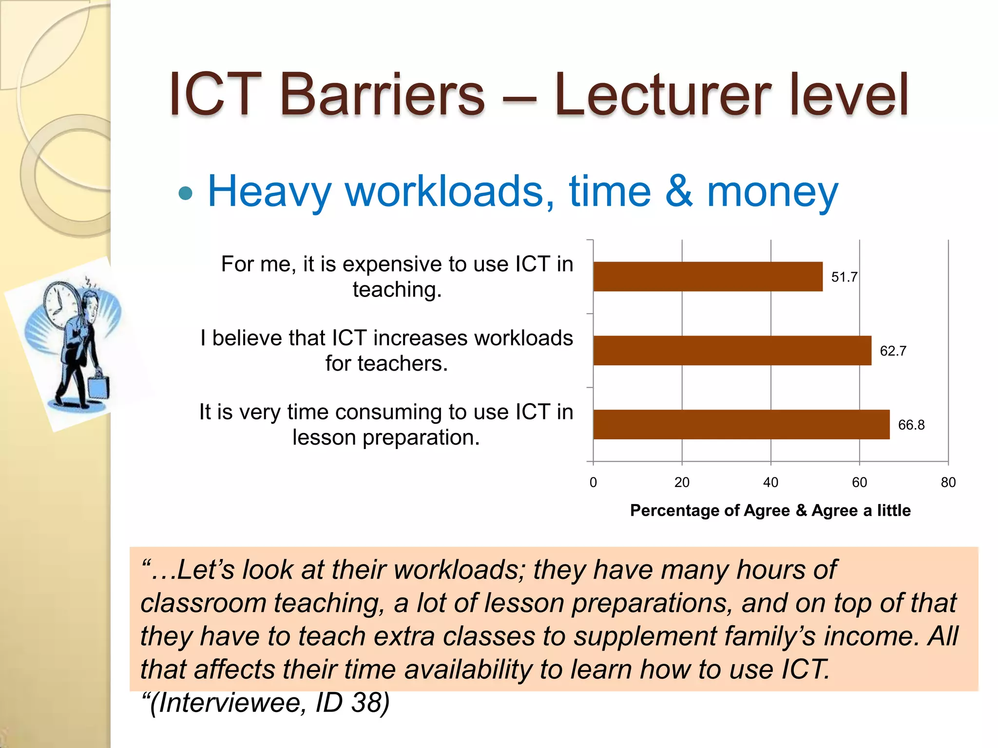 ICT Barriers – Lecturer level
     Heavy workloads, time & money
        For me, it is expensive to use ICT in                                51.7
                       teaching.

      I believe that ICT increases workloads                                         62.7
                    for teachers.

      It is very time consuming to use ICT in                                          66.8
                  lesson preparation.
                                                0        20          40         60            80

                                                    Percentage of Agree & Agree a little


“…Let‟s look at their workloads; they have many hours of
classroom teaching, a lot of lesson preparations, and on top of that
they have to teach extra classes to supplement family‟s income. All
that affects their time availability to learn how to use ICT.
“(Interviewee, ID 38)
 