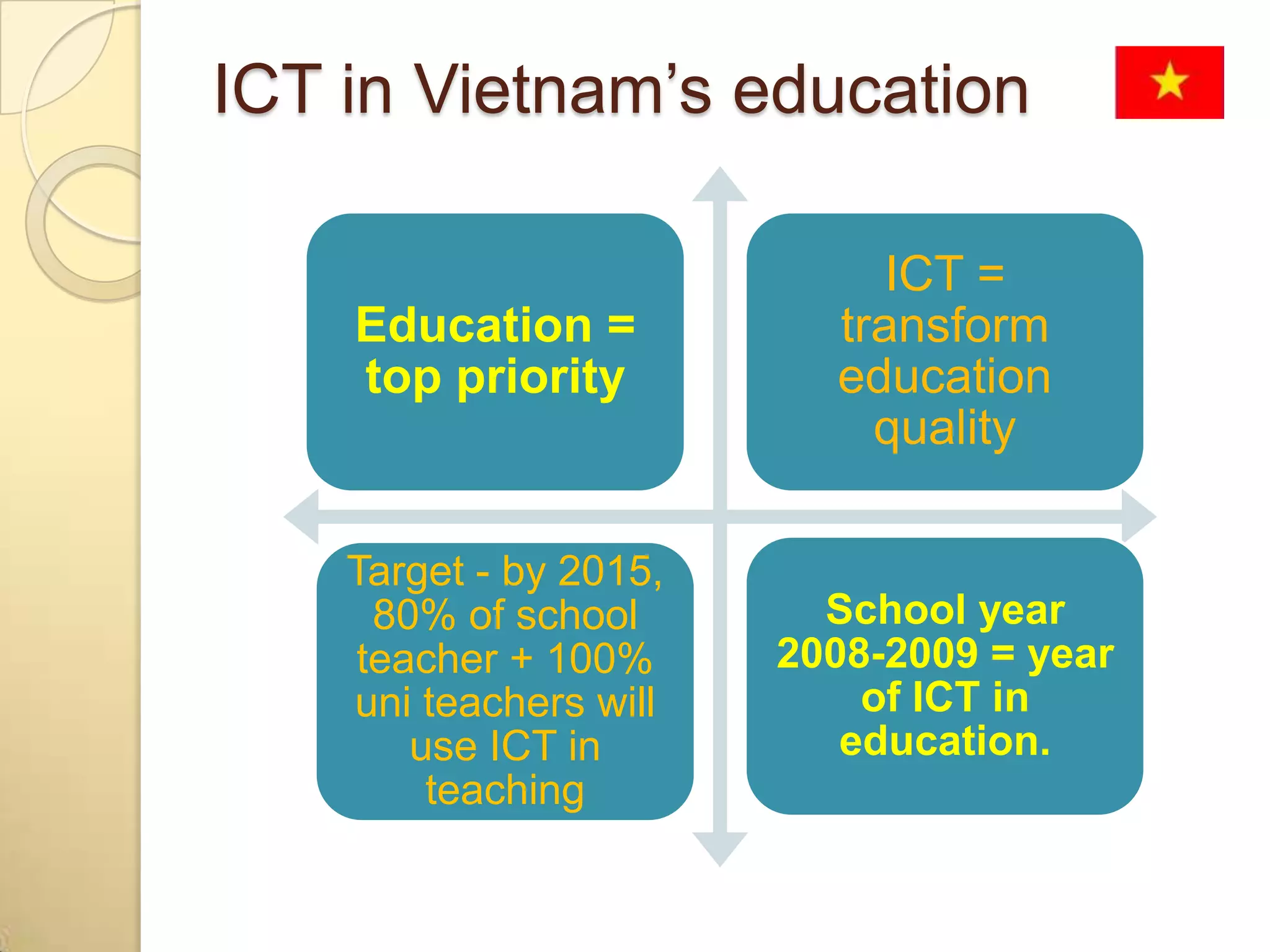 ICT in Vietnam’s education

                             ICT =
    Education =           transform
    top priority          education
                            quality

    Target - by 2015,
     80% of school        School year
    teacher + 100%      2008-2009 = year
    uni teachers will       of ICT in
       use ICT in          education.
        teaching
 