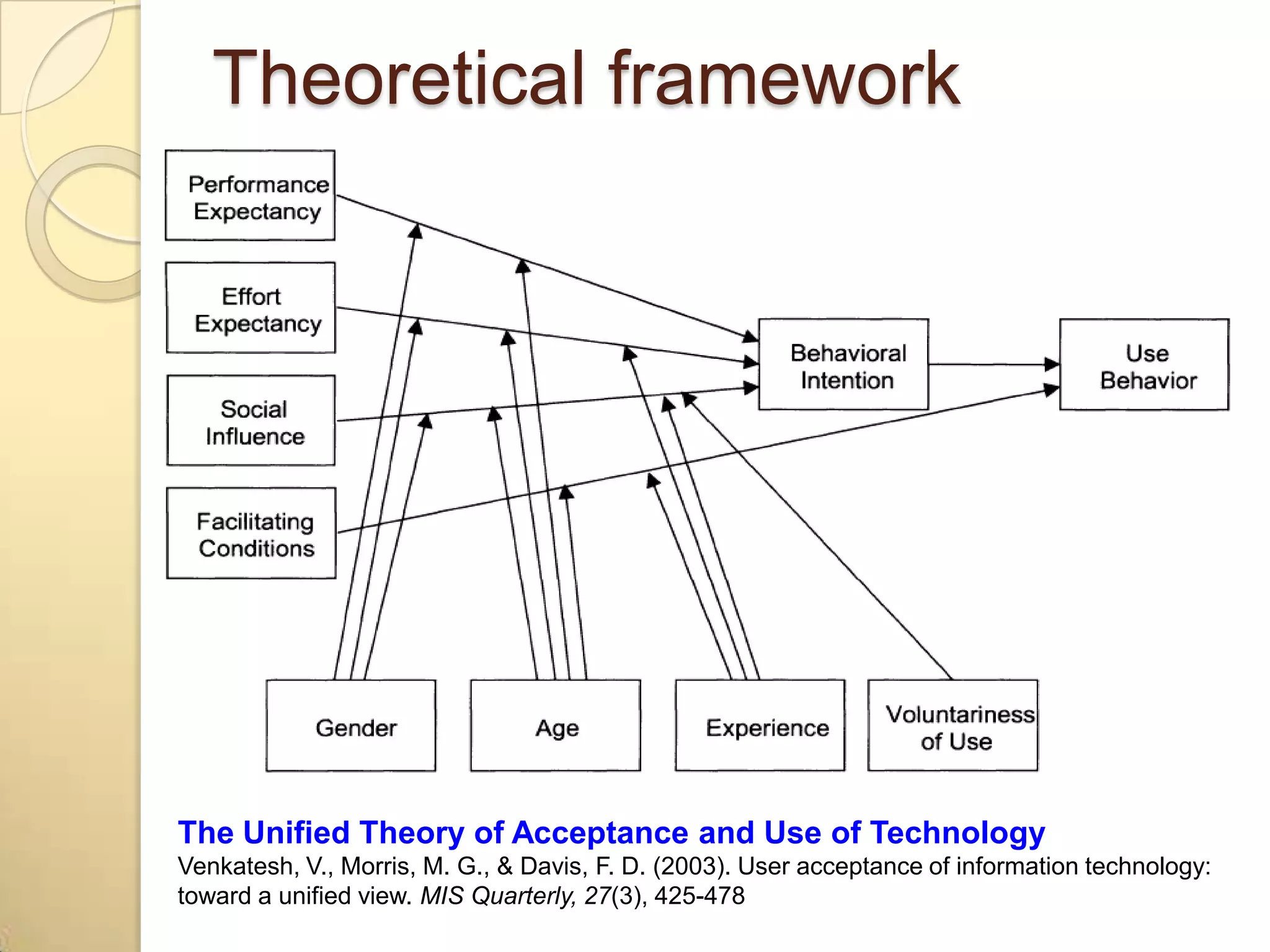 Theoretical framework




The Unified Theory of Acceptance and Use of Technology
Venkatesh, V., Morris, M. G., & Davis, F. D. (2003). User acceptance of information technology:
toward a unified view. MIS Quarterly, 27(3), 425-478
 