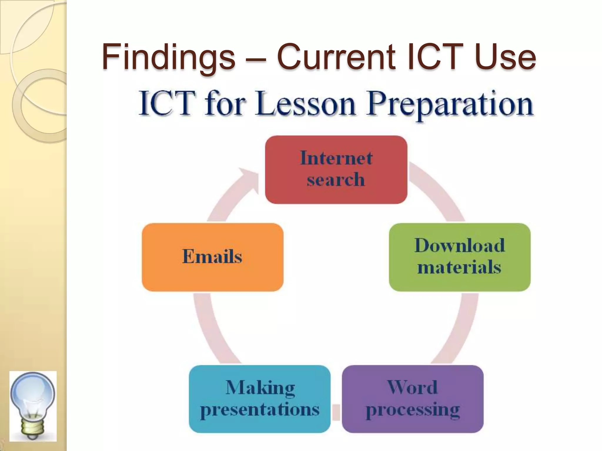 Findings – Current ICT Use
 
