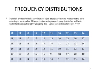 FREQUENCY DISTRIBUTIONS
• Numbers are recorded in a laboratory or field. These have now to be analyzed to have
meaning to a researcher. This can be done using ordered array, but further and better
understanding is achieved by grouping data . Let us look at the data below. N=60
34
12 14 15 16 17 11 16 12 13 14
14 11 10 17 10 13 14 15 16 17
18 11 13 14 15 16 11 12 13 14
14 11 12 13 14 15 10 11 12 13
15 15 17 16 16 9 18 17 20 10
11 12 14 16 18 10 9 12 13 14
 