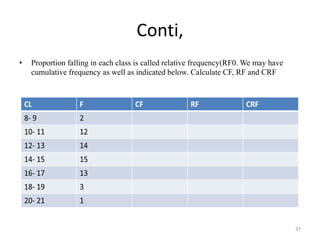 Conti,
• Proportion falling in each class is called relative frequency(RF0. We may have
cumulative frequency as well as indicated below. Calculate CF, RF and CRF
37
 