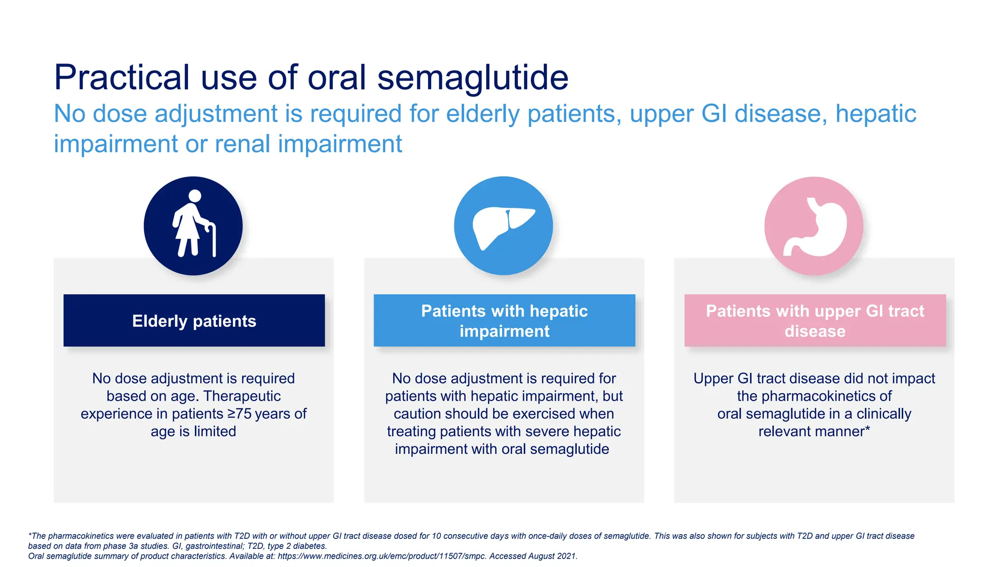 Oral GLP1 agonist, update on how to use+benefit | PPTX