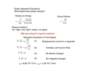 Goals: Maxwell’s Equations
What determines phase velocity?
inertial
elastic
v =
=
µ
τ
ρ
B
v =
Waves on strings Sound Waves
Maxwell’s Equations in Free Space
Require medium
For “tight” and “light” media v is higher
t
E
H
∂
∂
=
×
∇ 0
ε
t
H
E
∂
∂
−
=
×
∇ 0
µ Faraday Law+Lenz’s Rule
Displacement current in a capacitor
0
=
⋅
∇ E No electric charges
0
=
⋅
∇ H No magnetic charges
EM wave doesn’t require medium!
ε0 = 8.85 10-12 F/m, µ0 = 1.26 10-6 Tm/A
(1)
(2)
(3)
(4)
 