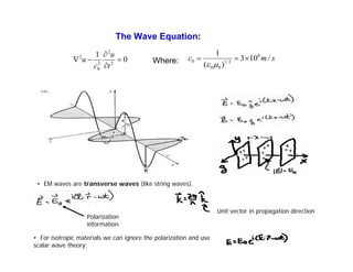 The Wave Equation:
0
1
2
2
2
0
2
=
∂
∂
−
∇
t
u
c
u Where: s
m
c /
10
3
)
(
1 8
2
/
1
0
0
0 ×
=
=
µ
ε
• EM waves are transverse waves (like string waves).
Unit vector in propagation direction
Polarization
information
• For isotropic materials we can ignore the polarization and use
scalar wave theory:
 