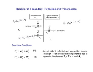 Behavior at a boundary: Reflection and Transmission
t
x
r
x
i
x E
E
E =
+
t
y
r
y
i
y H
H
H =
−
i,r,t – incident, reflected and transmitted beams.
The sign “-” for reflected H component is due to
opposite directions of Si = E × H and Sr.
Boundary Conditions:
(1)
(2)
 