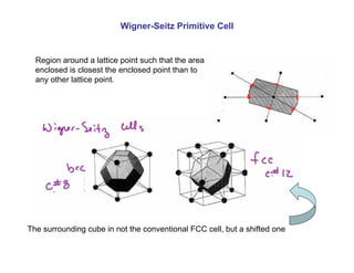Region around a lattice point such that the area
enclosed is closest the enclosed point than to
any other lattice point.
Wigner-Seitz Primitive Cell
The surrounding cube in not the conventional FCC cell, but a shifted one
 
