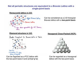 Not all periodic structures are equivalent to a Bravais Lattice with a
single-point basis
Honeycomb lattice in 2-D:
Can be considered as a 2-D triangular
Bravais lattice with a two-point basis
Diamond structure in 3-D:
Can be regarded as a FCC lattice with
the two-point basis 0 and (a/4)(x+y+z)
Hexagonal Close-Packed (HCP):
Can be regarded as a hexagonal
lattice with the two-point basis
 