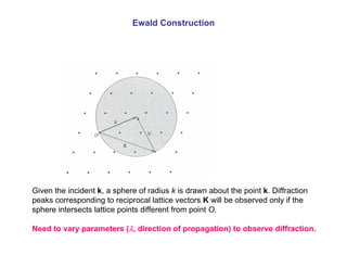 Ewald Construction
Given the incident k, a sphere of radius k is drawn about the point k. Diffraction
peaks corresponding to reciprocal lattice vectors K will be observed only if the
sphere intersects lattice points different from point O.
Need to vary parameters (λ, direction of propagation) to observe diffraction.
 